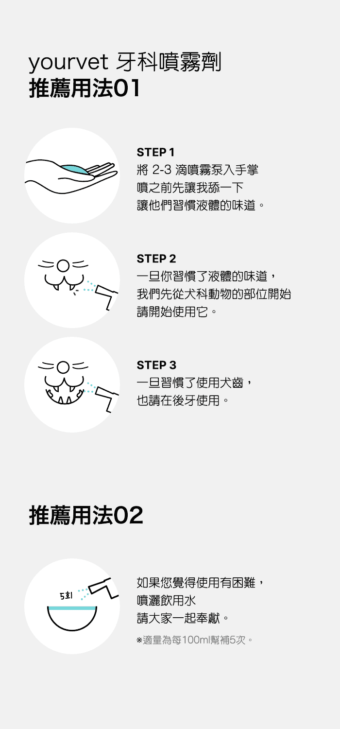 Dental Spray24
