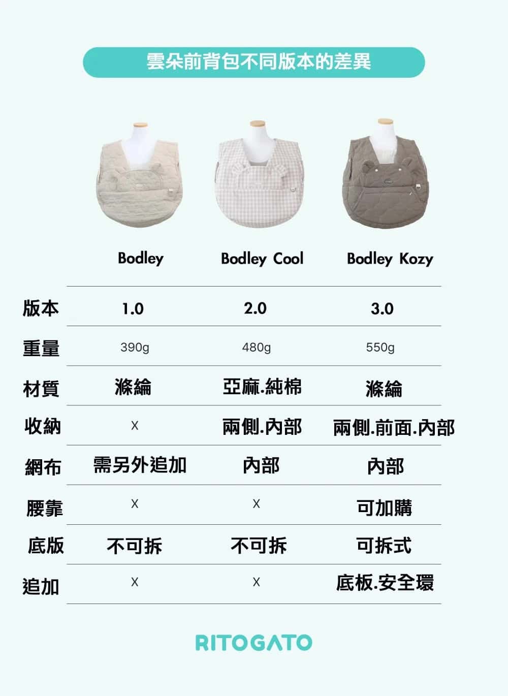 Ritogato Voddly Cozy Front Cool Pet Bag Ver.2 雲朵前背寵物包c