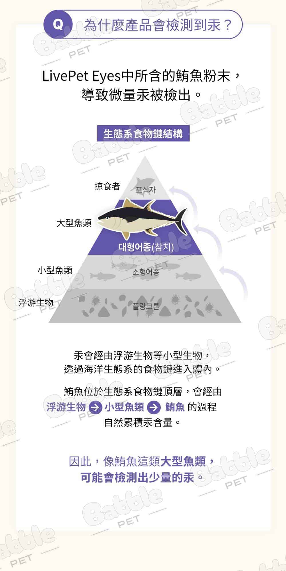LivePet 淚痕營養品 21 1