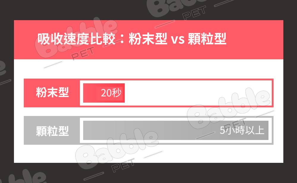 Livepet Joint 關節營養品 30