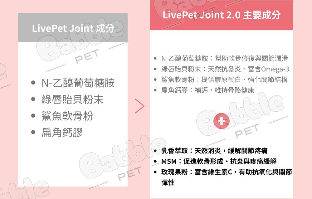 Livepet Joint 關節營養品 6